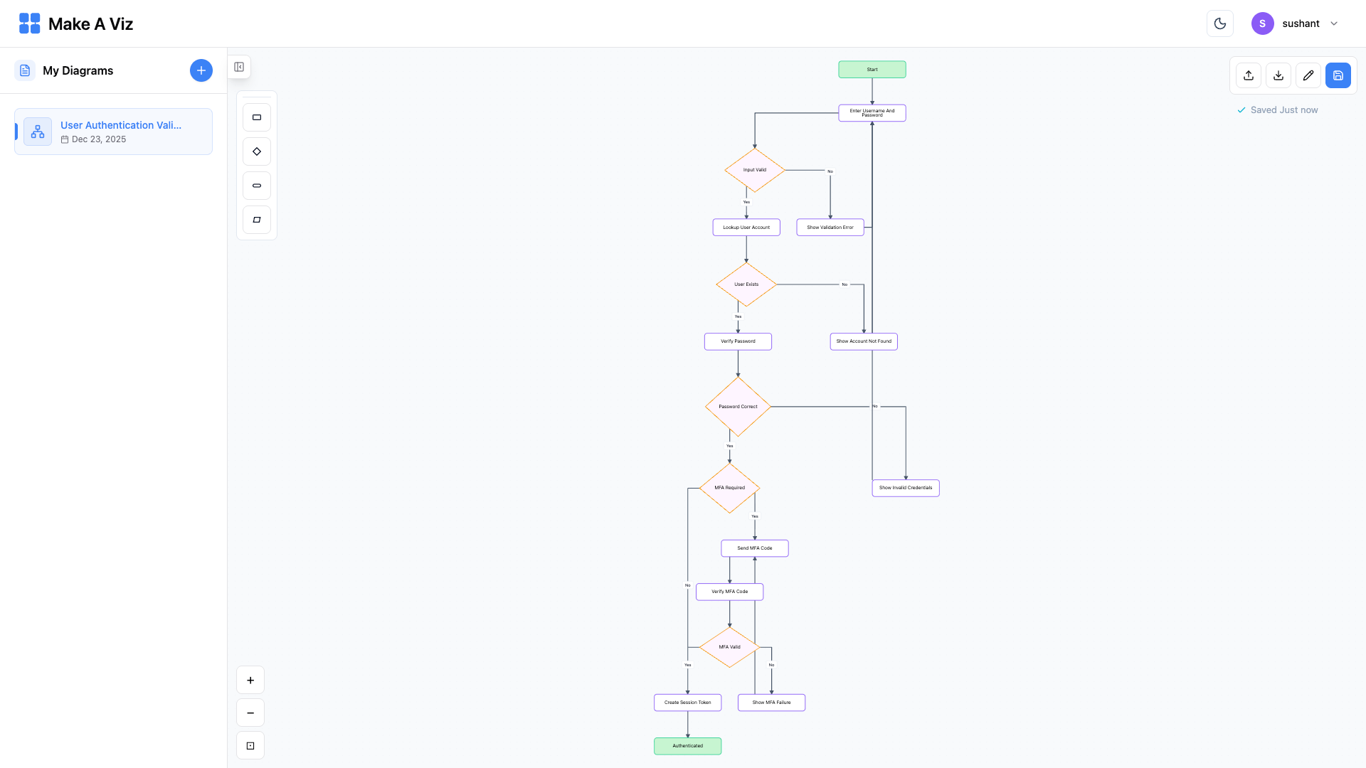 Viz Process Make A Viz